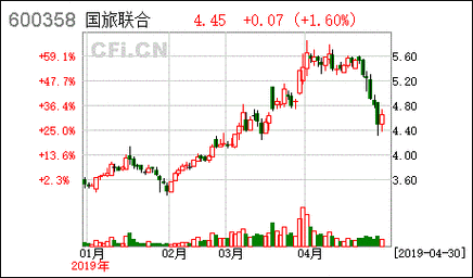 国旅联合,国旅联合股票股吧-第3张图片-奥莱旅游网