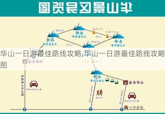 华山一日游最佳路线攻略,华山一日游最佳路线攻略图-第2张图片-奥莱旅游网