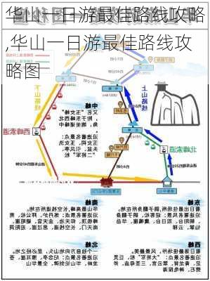 华山一日游最佳路线攻略,华山一日游最佳路线攻略图