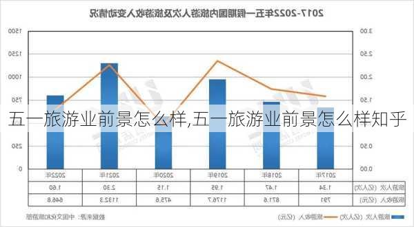 五一旅游业前景怎么样,五一旅游业前景怎么样知乎-第3张图片-奥莱旅游网