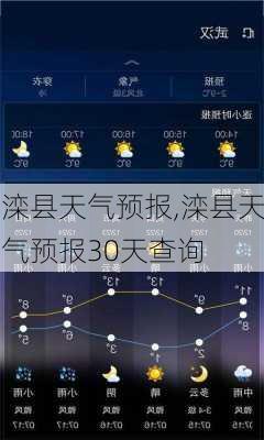 滦县天气预报,滦县天气预报30天查询