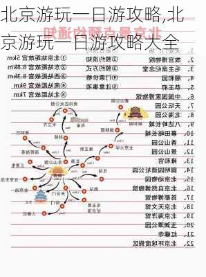 北京游玩一日游攻略,北京游玩一日游攻略大全-第2张图片-奥莱旅游网