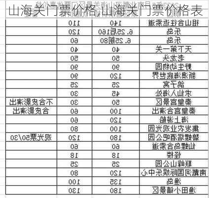 山海关门票价格,山海关门票价格表-第1张图片-奥莱旅游网