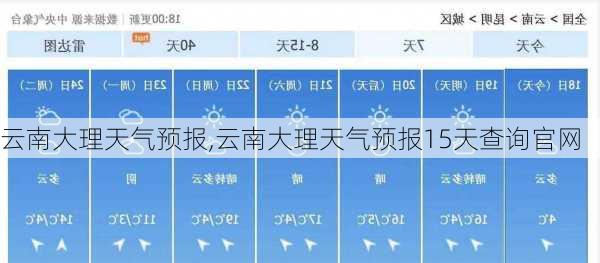 云南大理天气预报,云南大理天气预报15天查询官网-第3张图片-奥莱旅游网