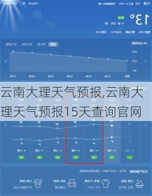 云南大理天气预报,云南大理天气预报15天查询官网-第2张图片-奥莱旅游网