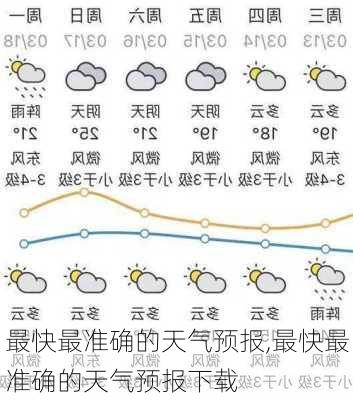 最快最准确的天气预报,最快最准确的天气预报下载-第1张图片-奥莱旅游网