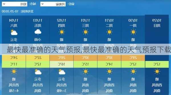 最快最准确的天气预报,最快最准确的天气预报下载-第2张图片-奥莱旅游网