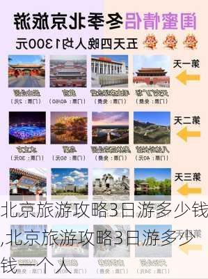 北京旅游攻略3日游多少钱,北京旅游攻略3日游多少钱一个人-第3张图片-奥莱旅游网