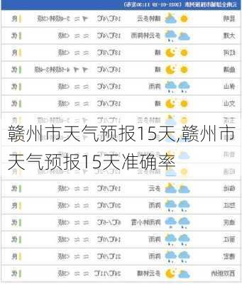 赣州市天气预报15天,赣州市天气预报15天准确率-第2张图片-奥莱旅游网