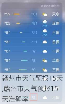 赣州市天气预报15天,赣州市天气预报15天准确率-第1张图片-奥莱旅游网