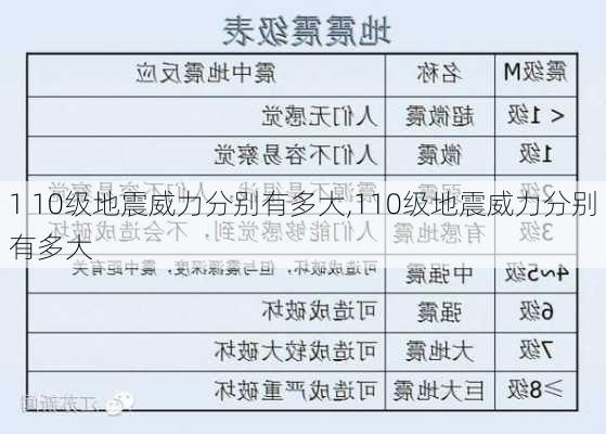 1 10级地震威力分别有多大,110级地震威力分别有多大-第1张图片-奥莱旅游网