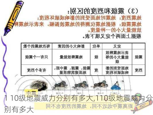 1 10级地震威力分别有多大,110级地震威力分别有多大-第3张图片-奥莱旅游网