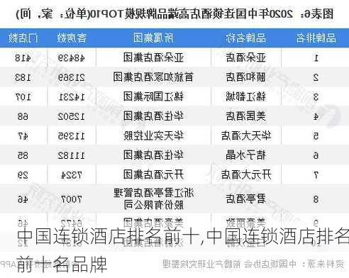 中国连锁酒店排名前十,中国连锁酒店排名前十名品牌-第1张图片-奥莱旅游网