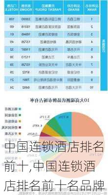 中国连锁酒店排名前十,中国连锁酒店排名前十名品牌-第2张图片-奥莱旅游网