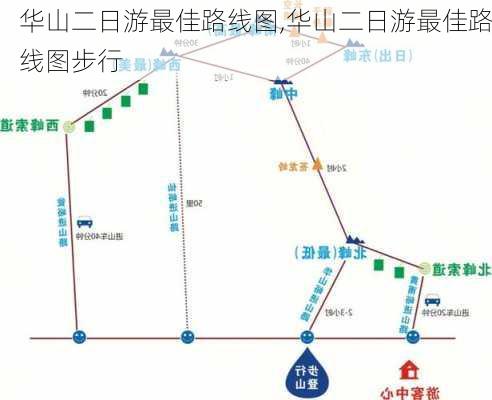 华山二日游最佳路线图,华山二日游最佳路线图步行-第2张图片-奥莱旅游网