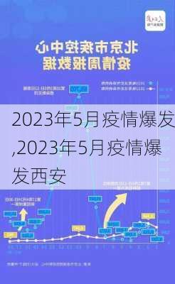 2023年5月疫情爆发,2023年5月疫情爆发西安-第2张图片-奥莱旅游网