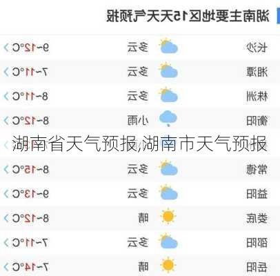 湖南省天气预报,湖南市天气预报-第1张图片-奥莱旅游网