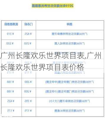 广州长隆欢乐世界项目表,广州长隆欢乐世界项目表价格-第2张图片-奥莱旅游网