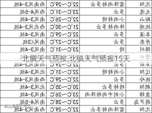 北镇天气预报,北镇天气预报15天-第2张图片-奥莱旅游网