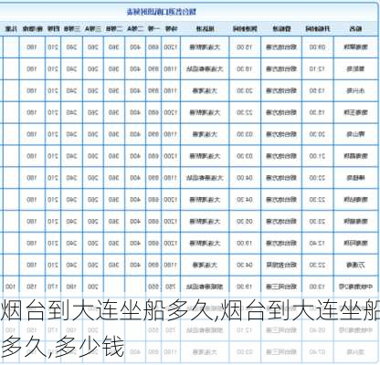 烟台到大连坐船多久,烟台到大连坐船多久,多少钱-第2张图片-奥莱旅游网