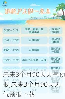 未来3个月90天天气预报,未来3个月90天天气预报下载-第1张图片-奥莱旅游网