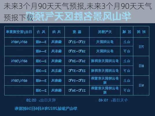 未来3个月90天天气预报,未来3个月90天天气预报下载-第2张图片-奥莱旅游网