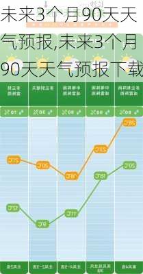 未来3个月90天天气预报,未来3个月90天天气预报下载-第3张图片-奥莱旅游网