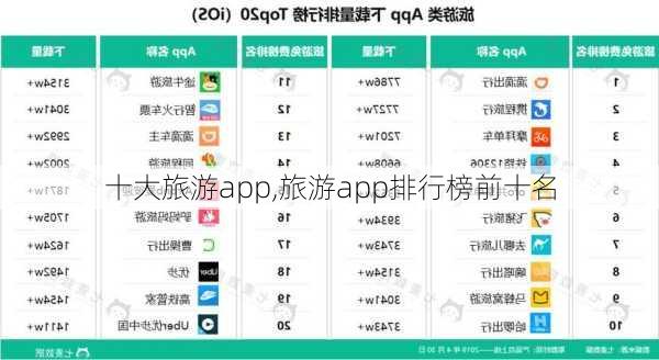 十大旅游app,旅游app排行榜前十名-第3张图片-奥莱旅游网