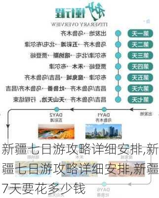 新疆七日游攻略详细安排,新疆七日游攻略详细安排,新疆7天要花多少钱-第1张图片-奥莱旅游网