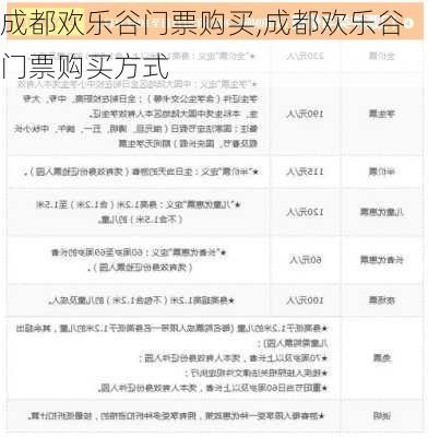 成都欢乐谷门票购买,成都欢乐谷门票购买方式