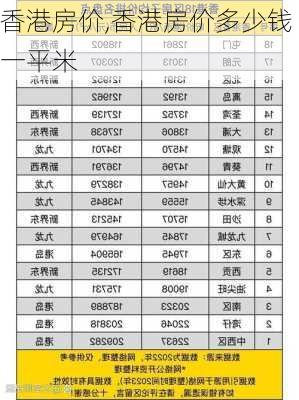 香港房价,香港房价多少钱一平米-第1张图片-奥莱旅游网