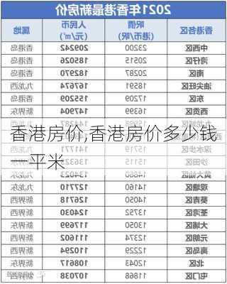 香港房价,香港房价多少钱一平米-第3张图片-奥莱旅游网