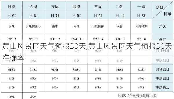 黄山风景区天气预报30天,黄山风景区天气预报30天准确率-第1张图片-奥莱旅游网