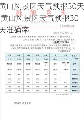 黄山风景区天气预报30天,黄山风景区天气预报30天准确率-第2张图片-奥莱旅游网