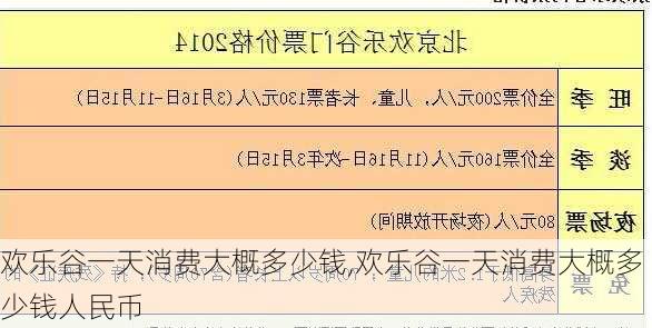 欢乐谷一天消费大概多少钱,欢乐谷一天消费大概多少钱人民币-第2张图片-奥莱旅游网