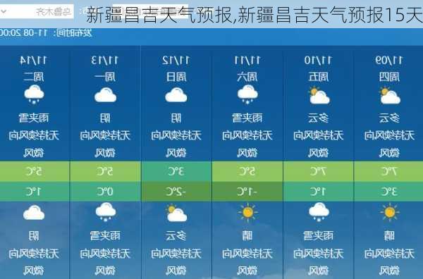 新疆昌吉天气预报,新疆昌吉天气预报15天-第1张图片-奥莱旅游网