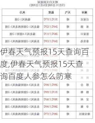 伊春天气预报15天查询百度,伊春天气预报15天查询百度人参怎么防寒-第1张图片-奥莱旅游网