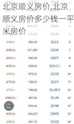 北京顺义房价,北京顺义房价多少钱一平米房价-第2张图片-奥莱旅游网