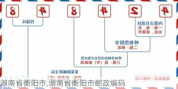 湖南省衡阳市,湖南省衡阳市邮政编码-第2张图片-奥莱旅游网