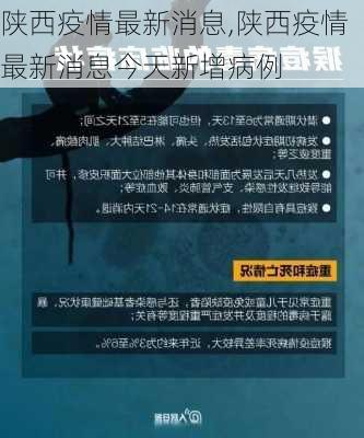 陕西疫情最新消息,陕西疫情最新消息今天新增病例