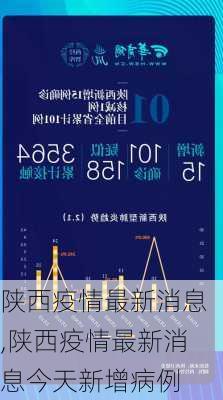 陕西疫情最新消息,陕西疫情最新消息今天新增病例-第3张图片-奥莱旅游网