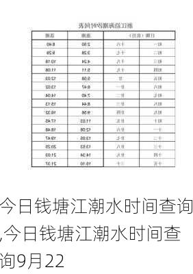 今日钱塘江潮水时间查询,今日钱塘江潮水时间查询9月22-第2张图片-奥莱旅游网