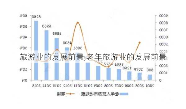 旅游业的发展前景,老年旅游业的发展前景-第1张图片-奥莱旅游网