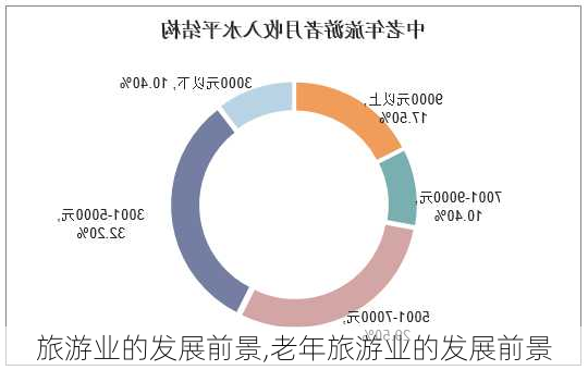 旅游业的发展前景,老年旅游业的发展前景-第2张图片-奥莱旅游网