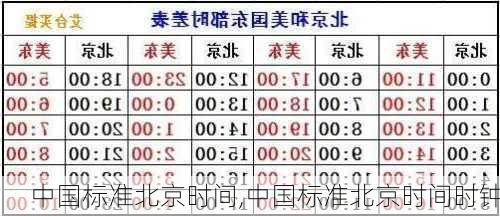 中国标准北京时间,中国标准北京时间时钟-第1张图片-奥莱旅游网