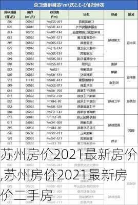 苏州房价2021最新房价,苏州房价2021最新房价二手房