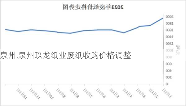 泉州,泉州玖龙纸业废纸收购价格调整