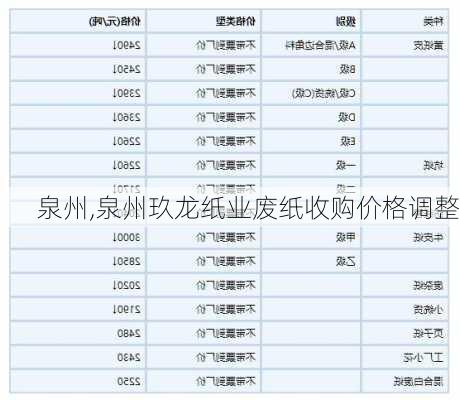 泉州,泉州玖龙纸业废纸收购价格调整-第2张图片-奥莱旅游网