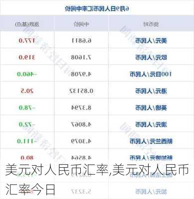 美元对人民币汇率,美元对人民币汇率今日-第2张图片-奥莱旅游网