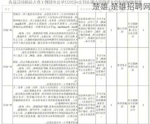 楚雄,楚雄招聘网-第1张图片-奥莱旅游网